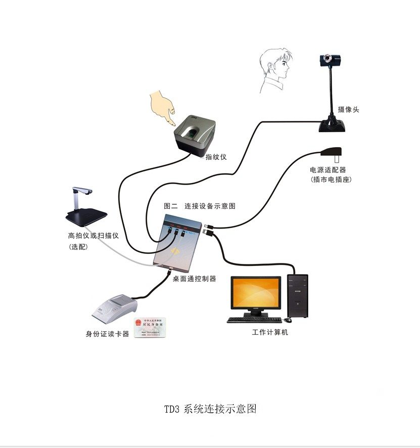 TD3人脸桌面通典型应用示意图